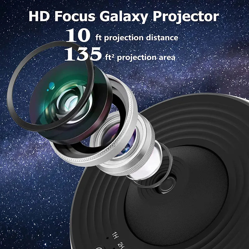 HD planetarium projector with adjustable focus